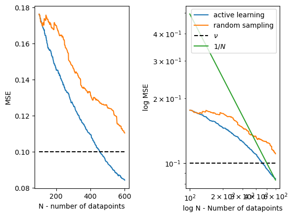 Active Learning